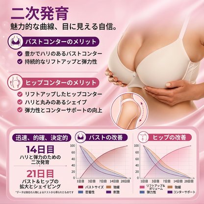 ✨【バストケア新革命】HISKIN® ナノニードル パッチ｜貼るだけ集中アプローチ！ハリ＆ボリューム感UP💃