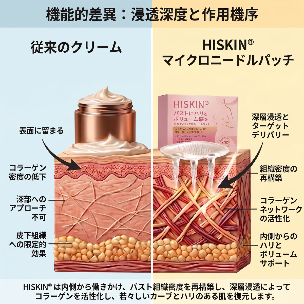 ✨【バストケア新革命】HISKIN® ナノニードル パッチ｜貼るだけ集中アプローチ！ハリ＆ボリューム感UP💃
